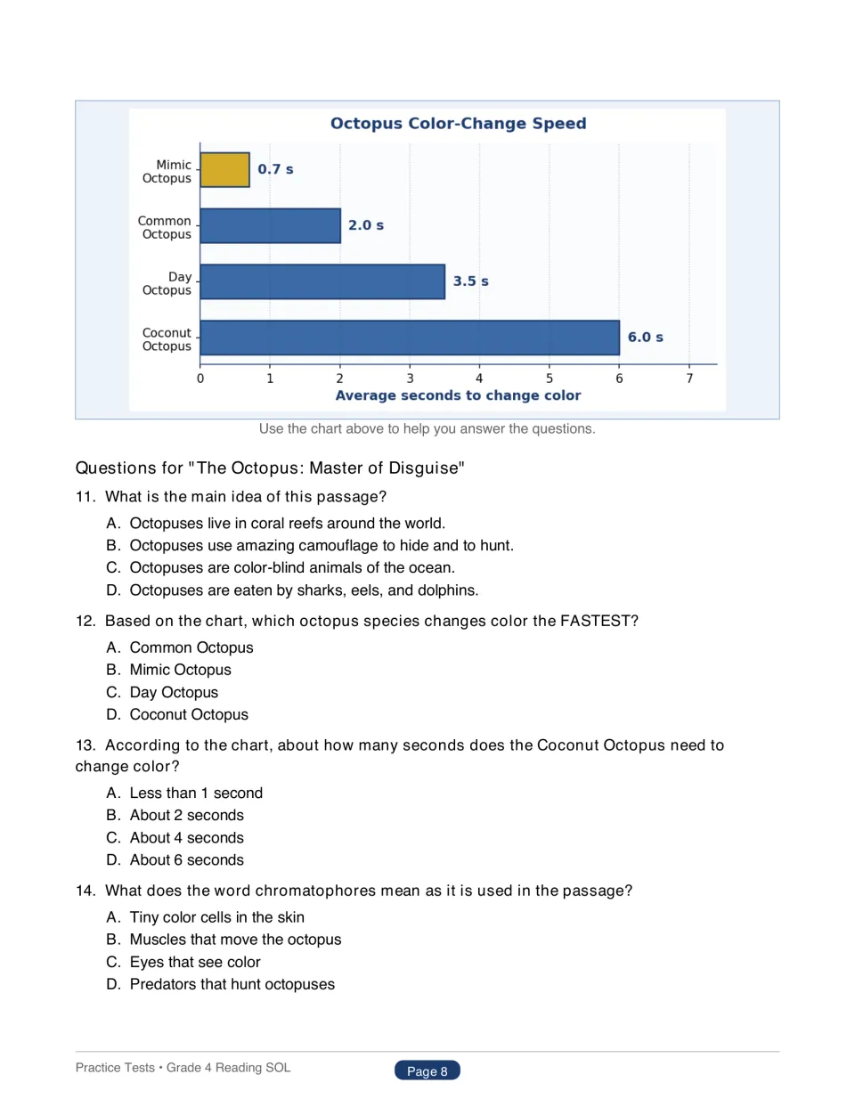 Test 1 octopus color-change chart compares four species; questions 11–14 address main idea, data, and vocabulary