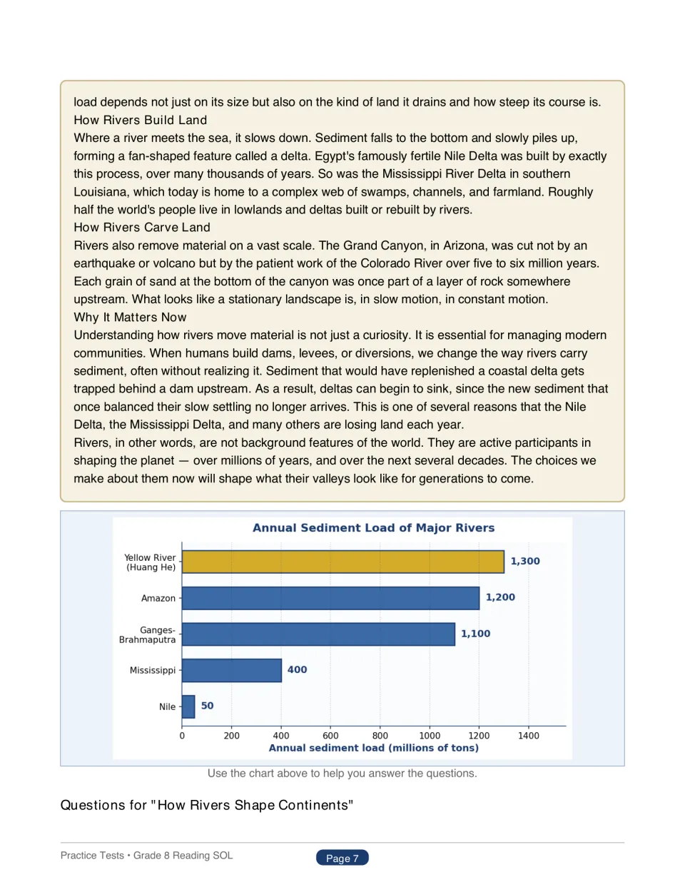Rivers passage on deltas, the Grand Canyon and dams, with a bar chart of annual sediment load for five major rivers