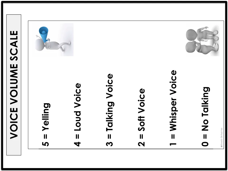 Voice volume scale from 0 = No Talking to 5 = Yelling, with Whisper, Soft, Talking and Loud Voice levels between