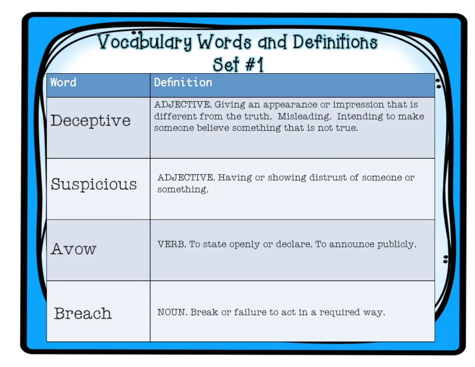 Set 1 vocabulary reference gives definitions and parts of speech for deceptive, suspicious, avow, and breach