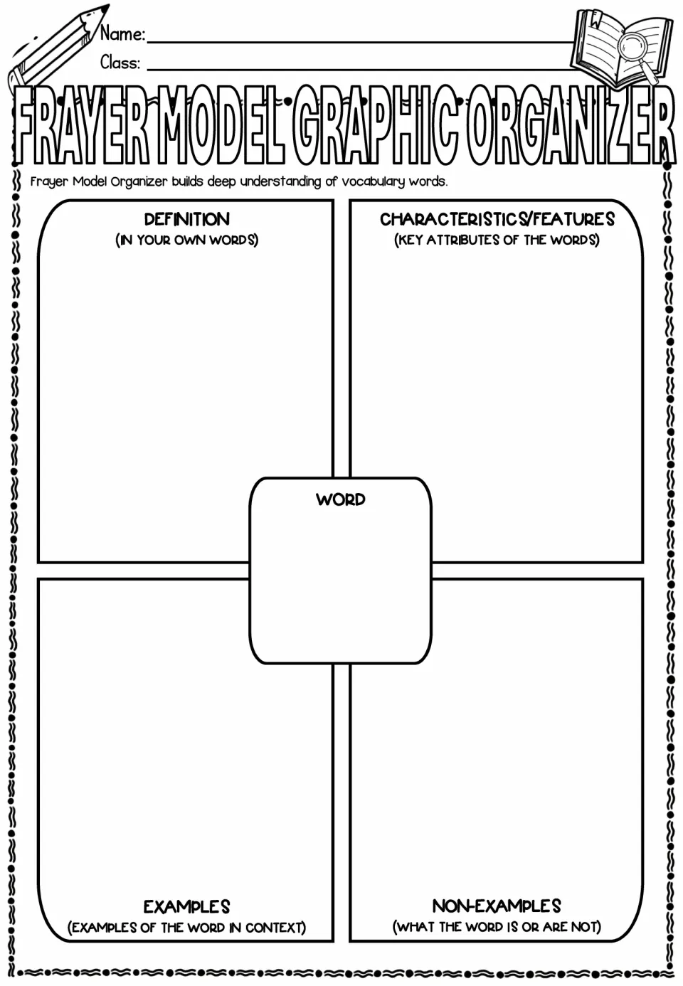 Frayer model: students write a word's definition in their own words, its key features, examples and non-examples