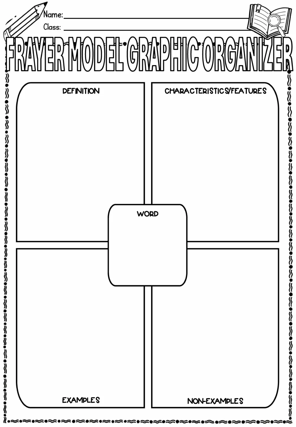 Frayer model, labels only: students record the definition, characteristics, examples and non-examples of a word
