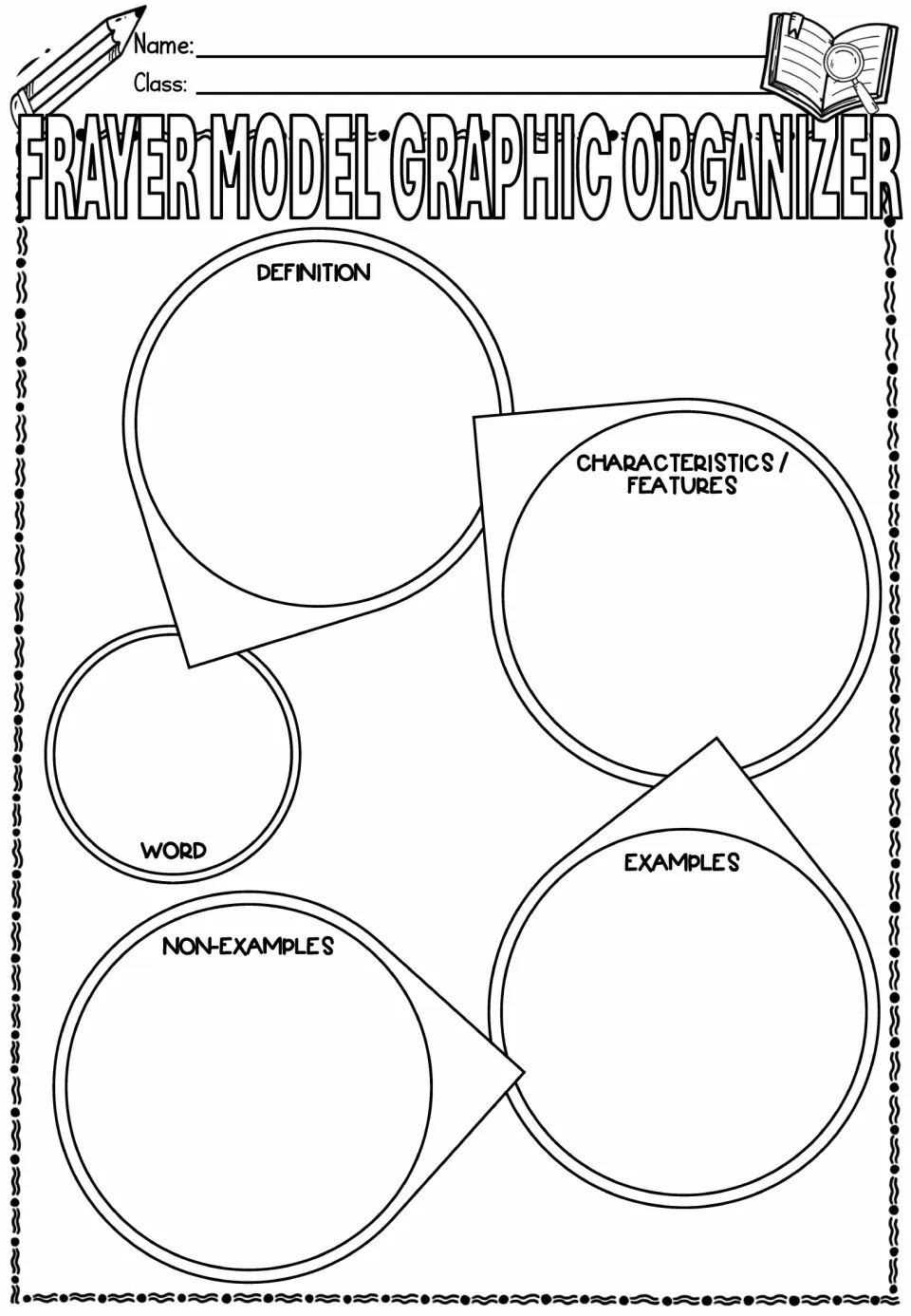 Frayer model bubbles without prompts: students fill in definition, features, examples and non-examples for one word