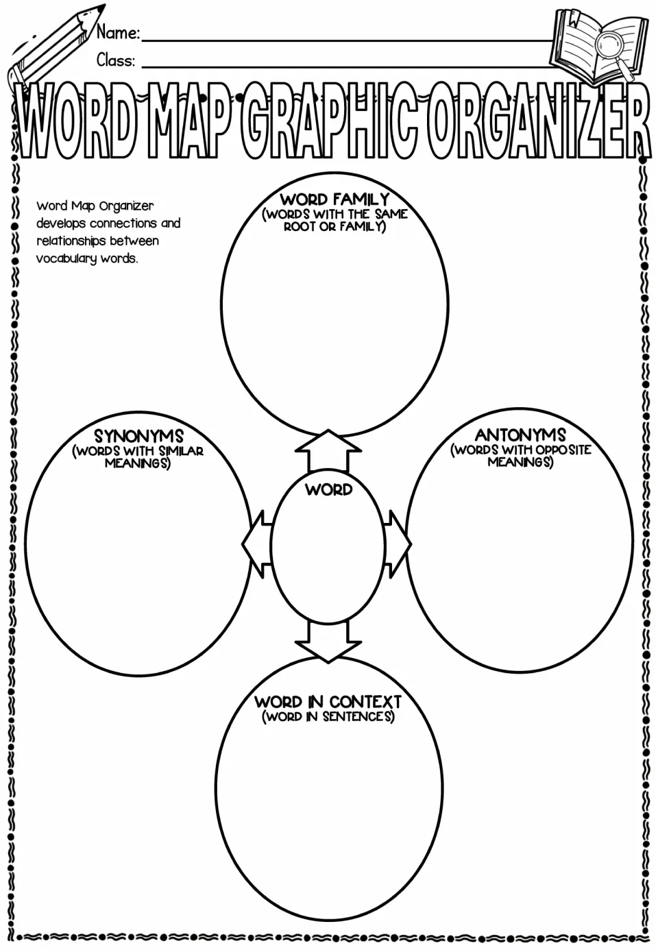 Word map ovals with prompts: students connect one term to synonyms, antonyms, same-root relatives and a sample sentence
