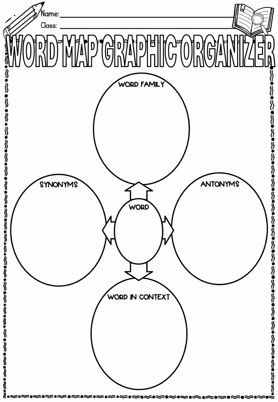 Word map ovals, labels only: students branch from a central term to synonyms, antonyms, related roots and context use