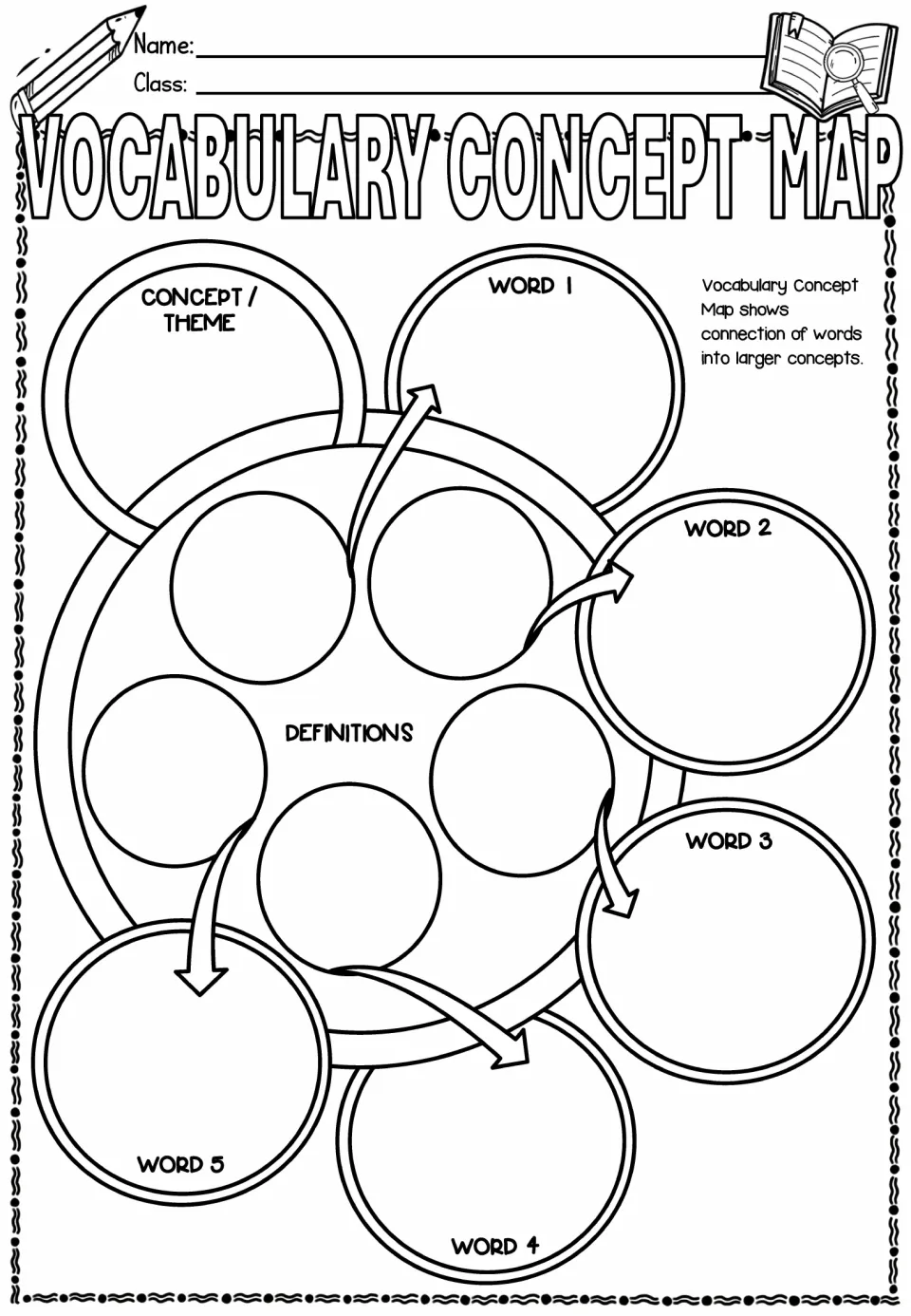 Vocabulary concept map: students link a theme to five related terms and write a definition for each one