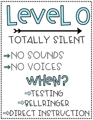 Voice Level Posters – Levels 0–3 Classroom Set – cover