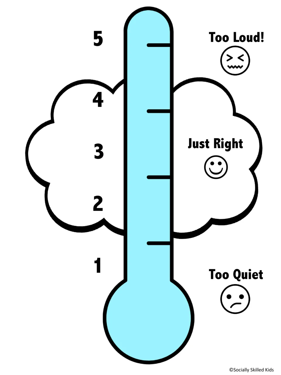 Blue thermometer rating voice level 1 to 5 with smiley, frown and grimace faces, used as a mat for sorting situation cards