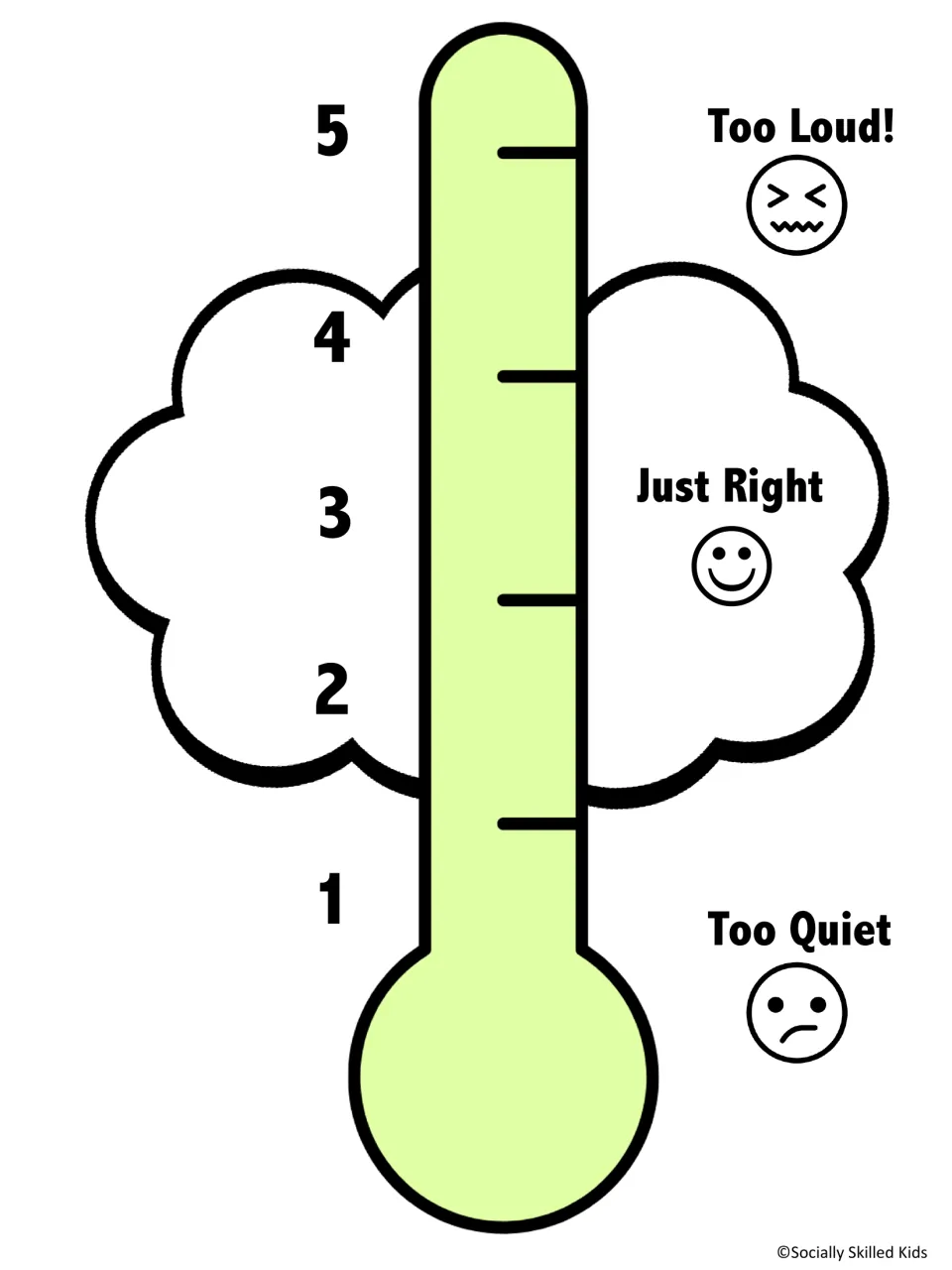 Green 5-point loudness gauge: students judge whether each situation card is Too Quiet, Just Right or Too Loud