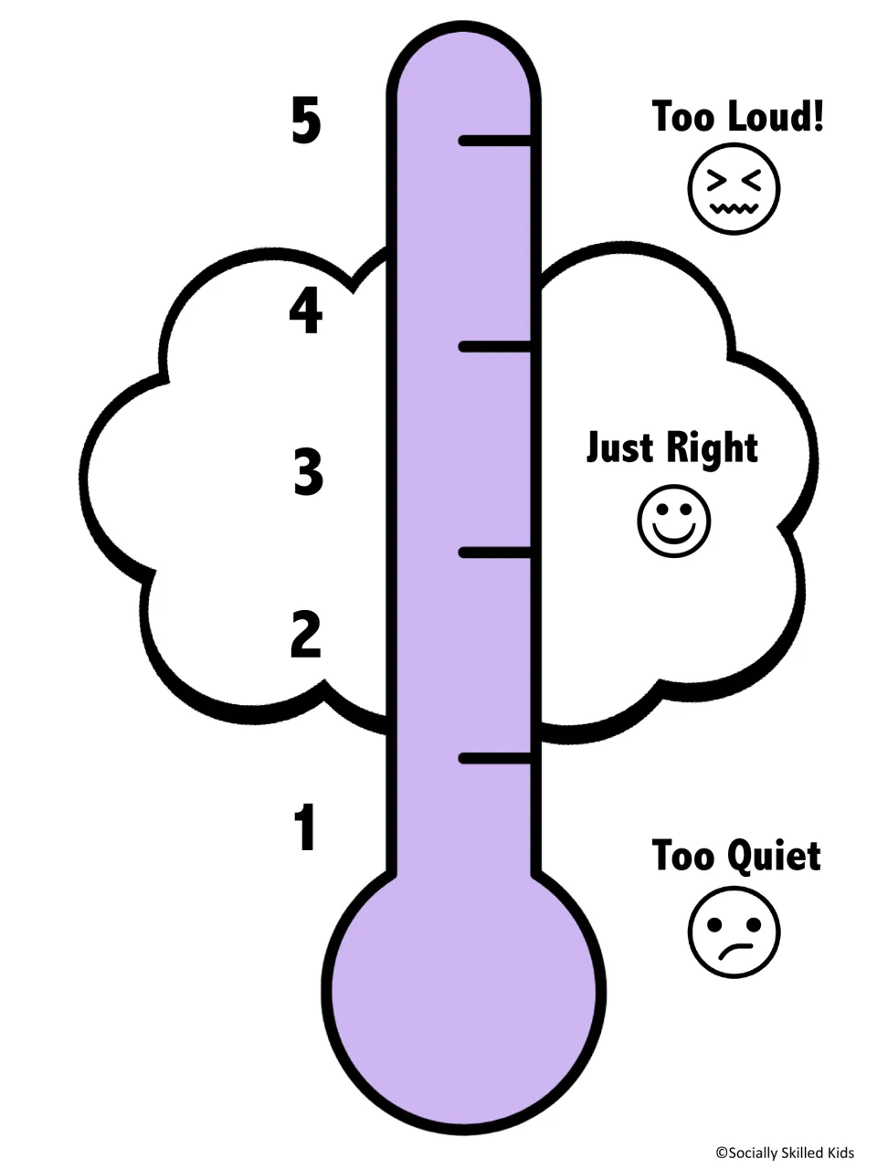 Purple voice level scale with a smiling Just Right zone at 2 to 4, a frown at 1 and a grimace at 5 for placing cards