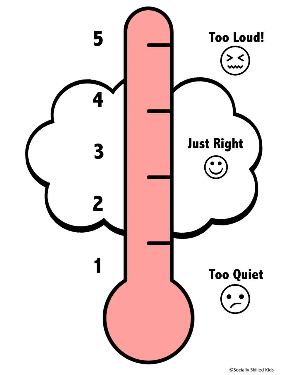 Pink thermometer mat numbered 1 to 5 where students match volume choices to settings, from quietest up to loudest