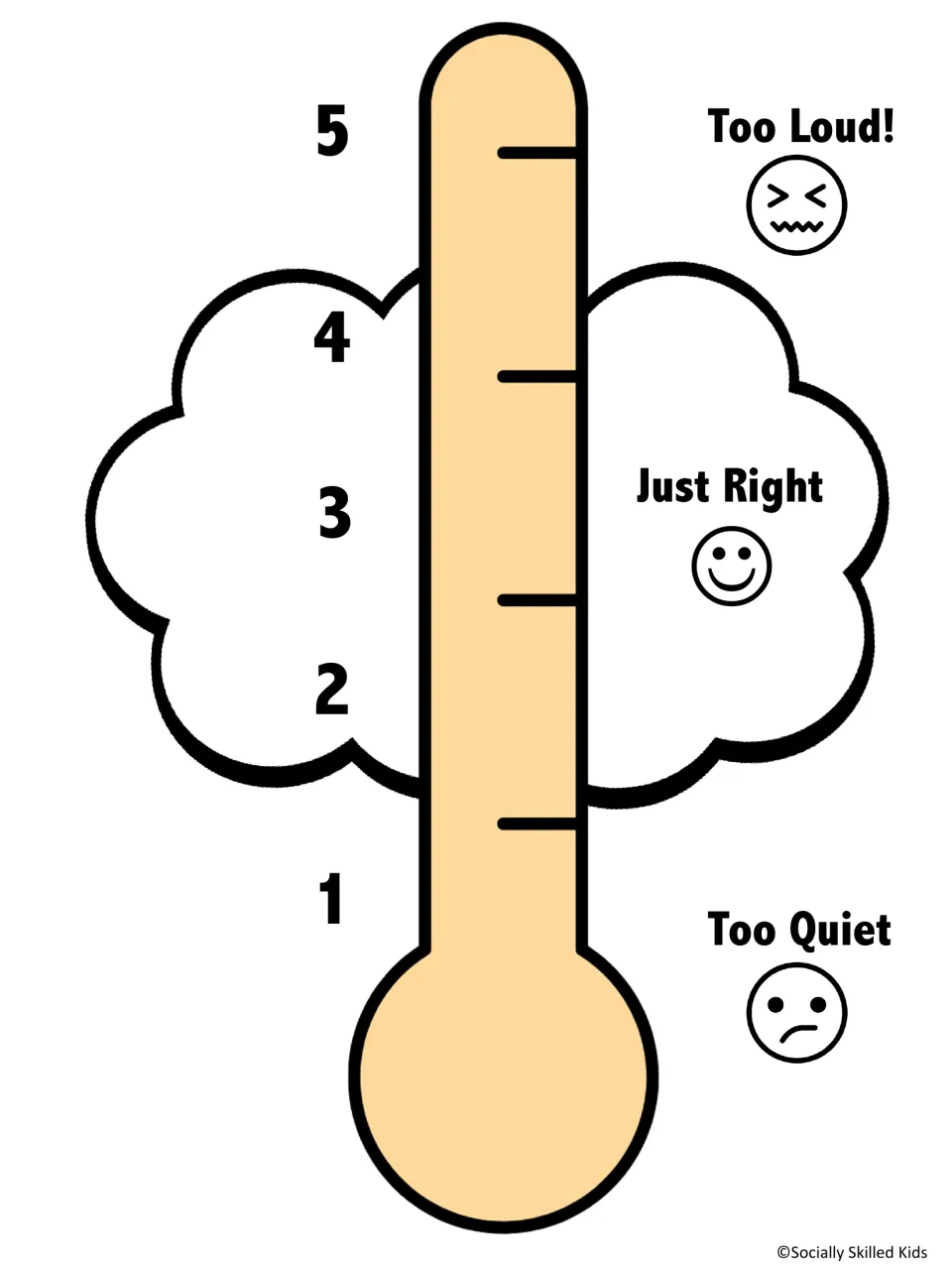 Orange 1 to 5 volume thermometer with a grimace at the loud top and a frown at the quiet bottom for sorting voice scenarios