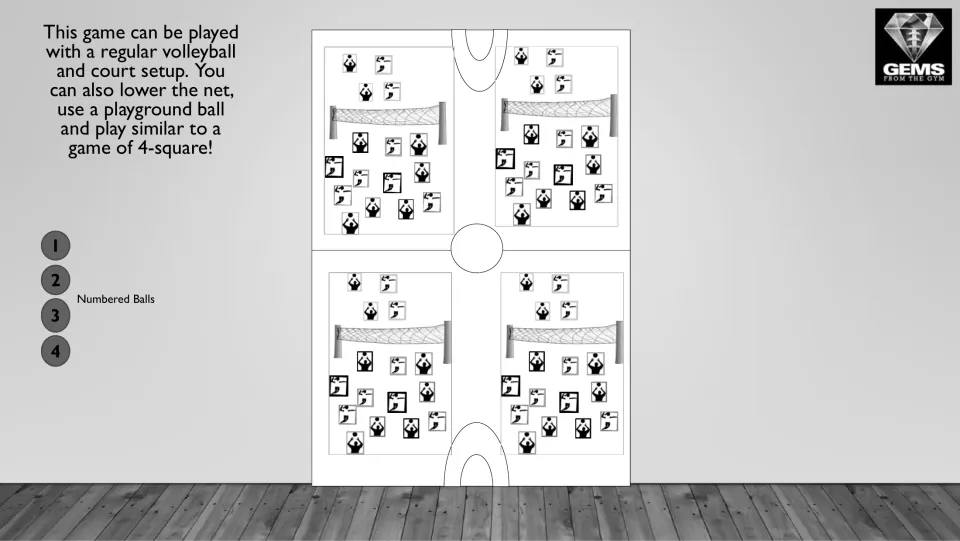 Grayscale volleyball setup diagram repeats four courts, balls numbered 1–4, and the four-square-style option