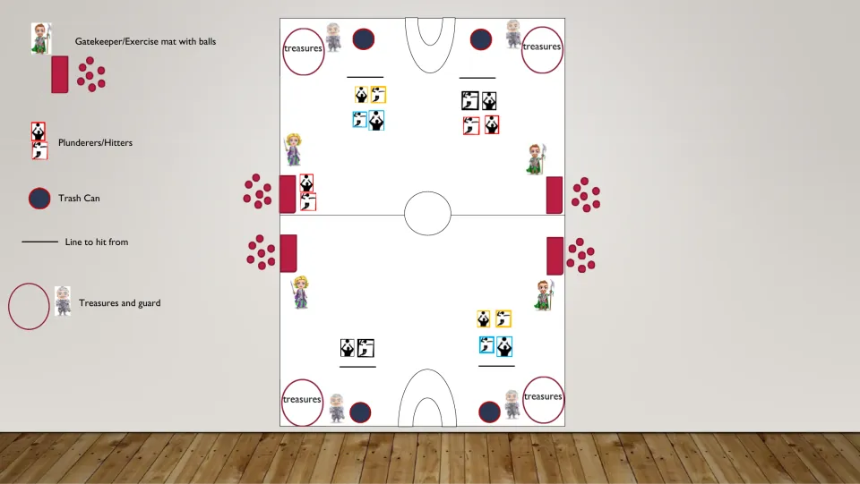 Color court diagram for the volleyball game, showing gatekeepers, paired hitters, treasures, and guards.