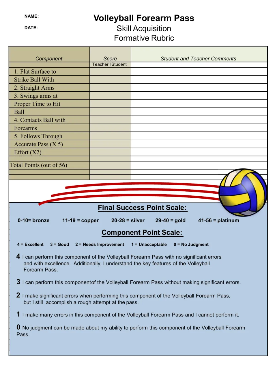Forearm pass rubric assessing straight arms, timing, forearm contact, follow-through, accuracy, and effort