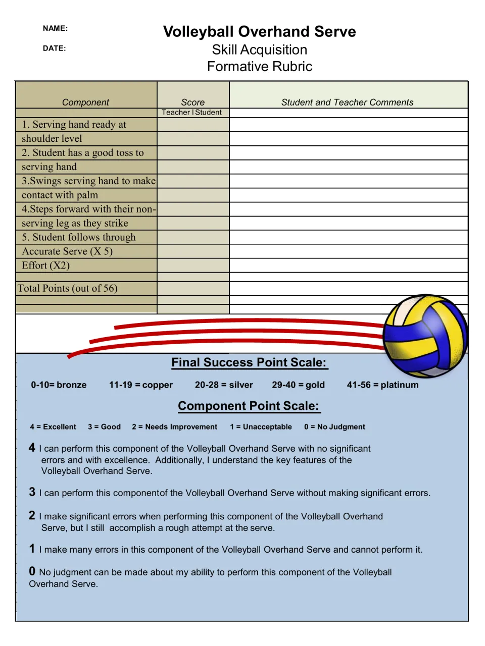 Overhand serve rubric assessing hand readiness, toss, palm contact, forward step, follow-through, and effort