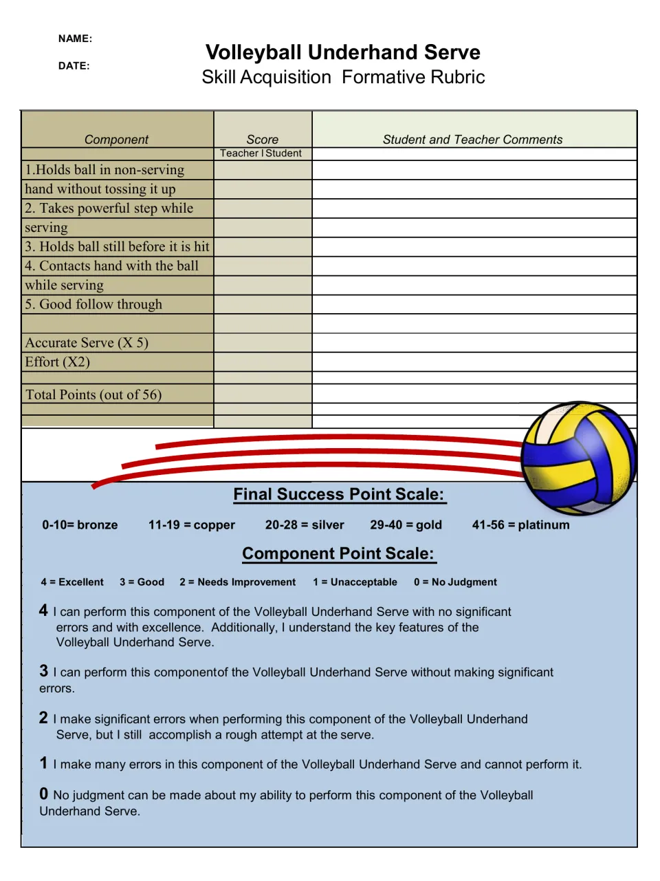 Underhand serve rubric assessing ball hold, stepping, hand contact, follow-through, accuracy, and effort