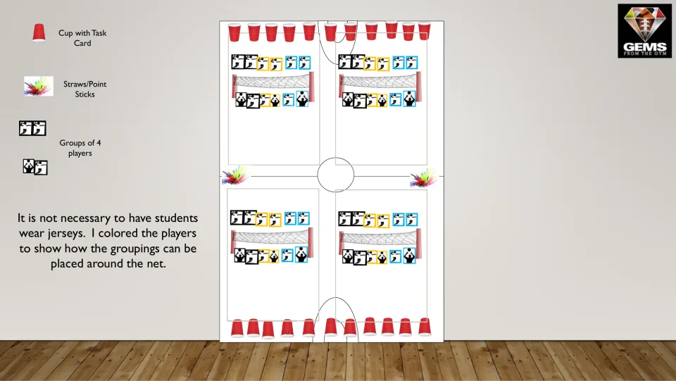 Gym setup diagram: four nets with groups of 4 players, red cups along both end lines and point stick bundles at center