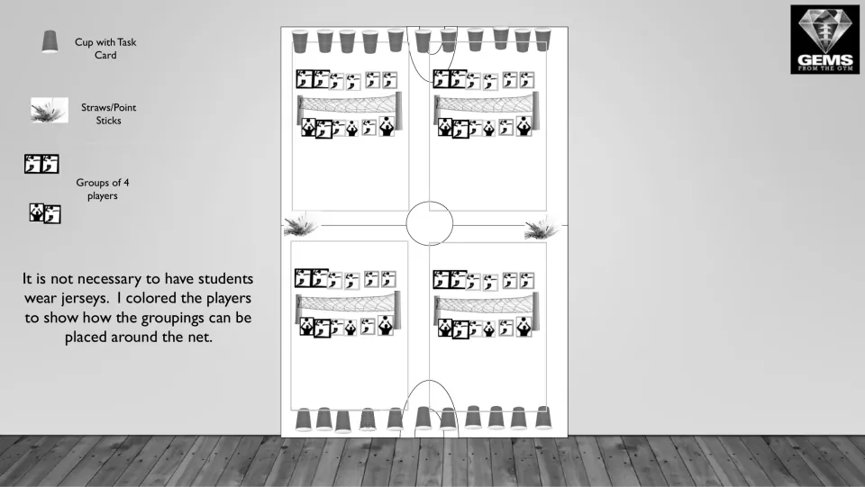 Black-and-white court layout showing four net stations, player groups of 4, cups on the end lines and point stick piles