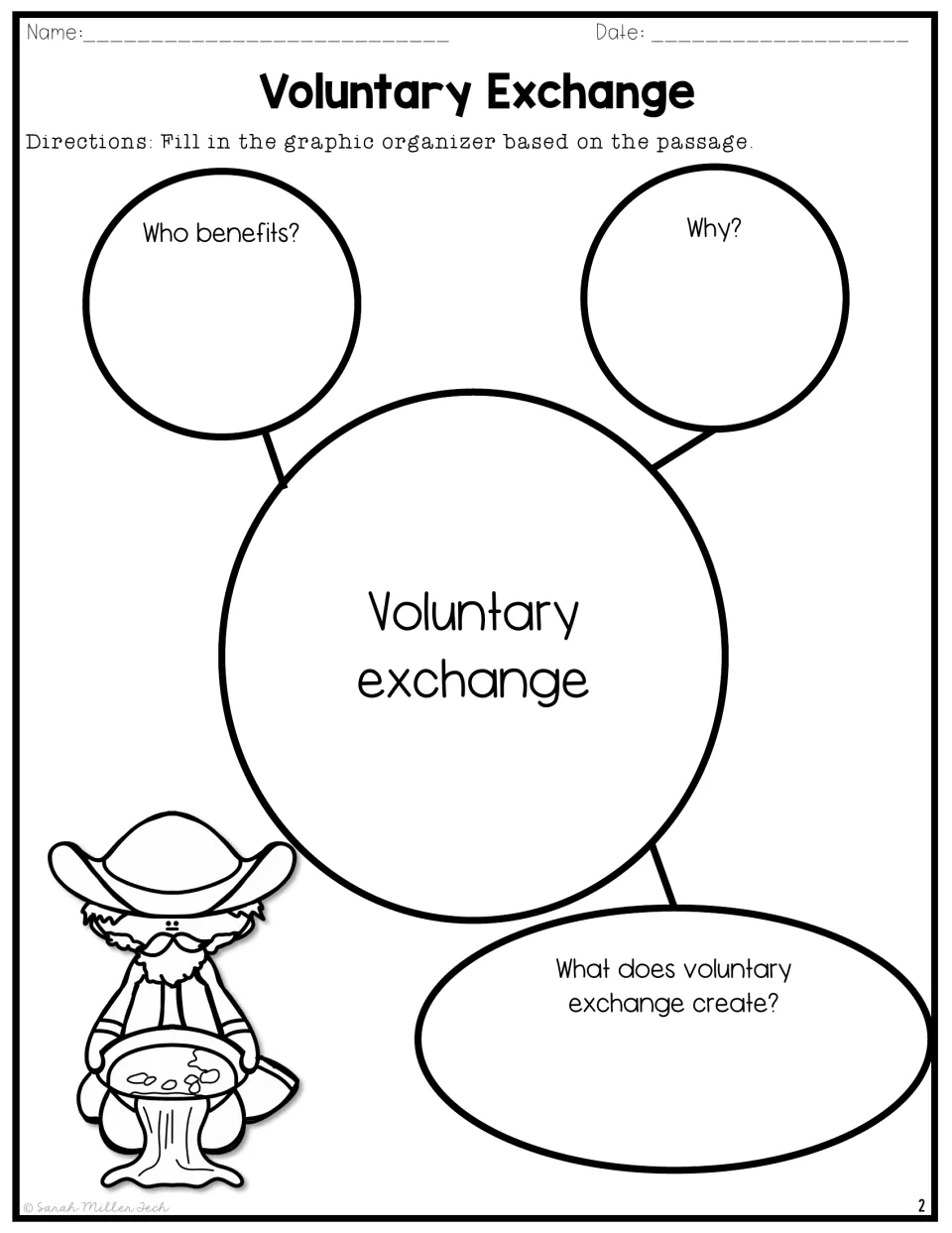Voluntary exchange organizer: students answer who benefits, why, and what it creates, using the reading passage