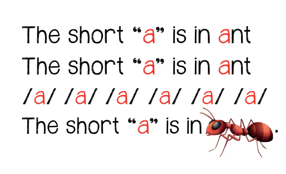 Short a chant chart repeats “The short ‘a’ is in ant,” with six /a/ sounds and an ant picture cue
