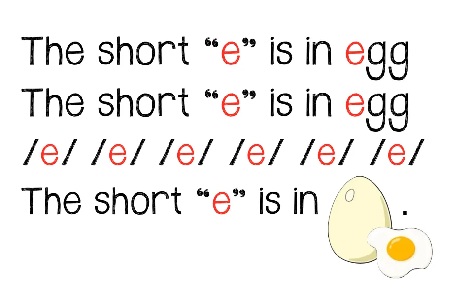 Short e chant chart repeats “The short ‘e’ is in egg,” with six /e/ sounds and an egg picture cue