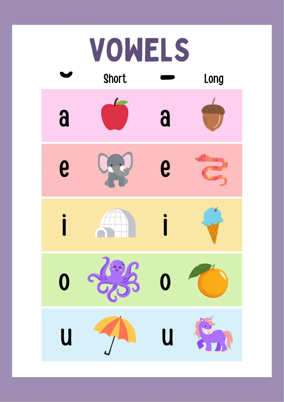 Short and long vowels chart: each of a, e, i, o, u shown with two pictures, such as apple and acorn, igloo and ice cream