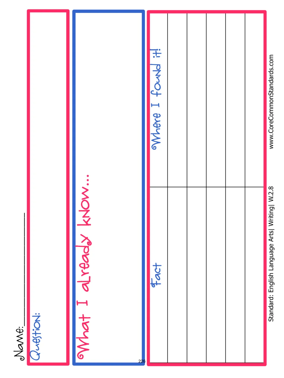 Research organizer asks for a question, what students already know, facts they find, and where they found them
