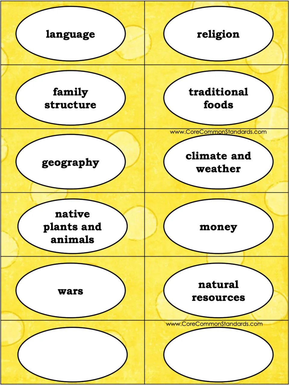 Country research aspect cards: language, religion, family structure, seven more prompts, and two blanks