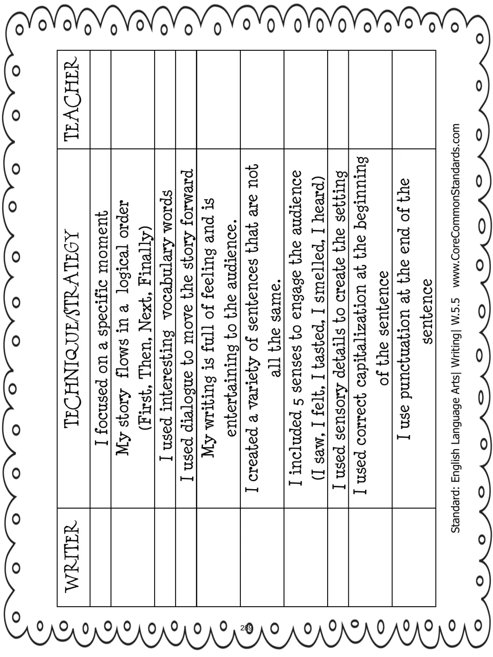 Writing checklist for writer and teacher reviews focus, story order, dialogue, sensory details, and conventions