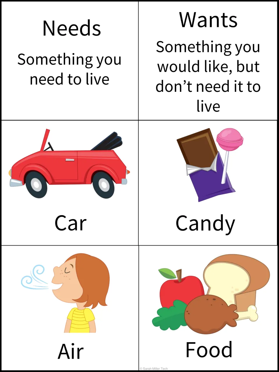 Color sorting cards for car, candy, air and food, plus definitions of needs as essential and wants as extras