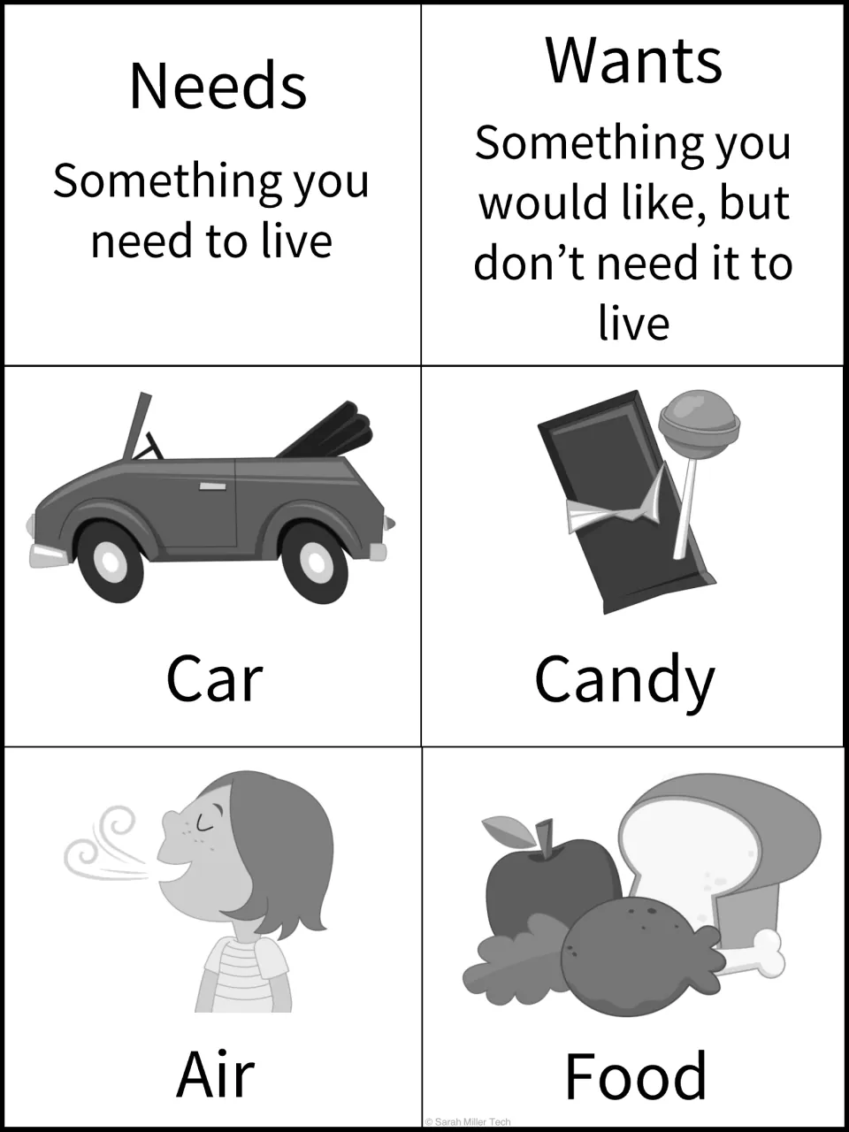 Black-and-white sorting cards for car, candy, air and food, plus cards defining needs and wants