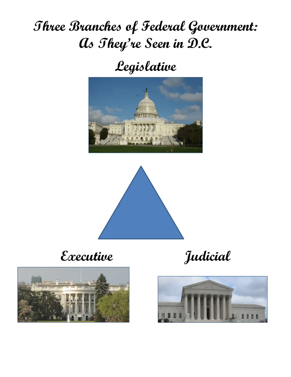 Government reference linking legislative, executive, and judicial branches to three D.C. building photos
