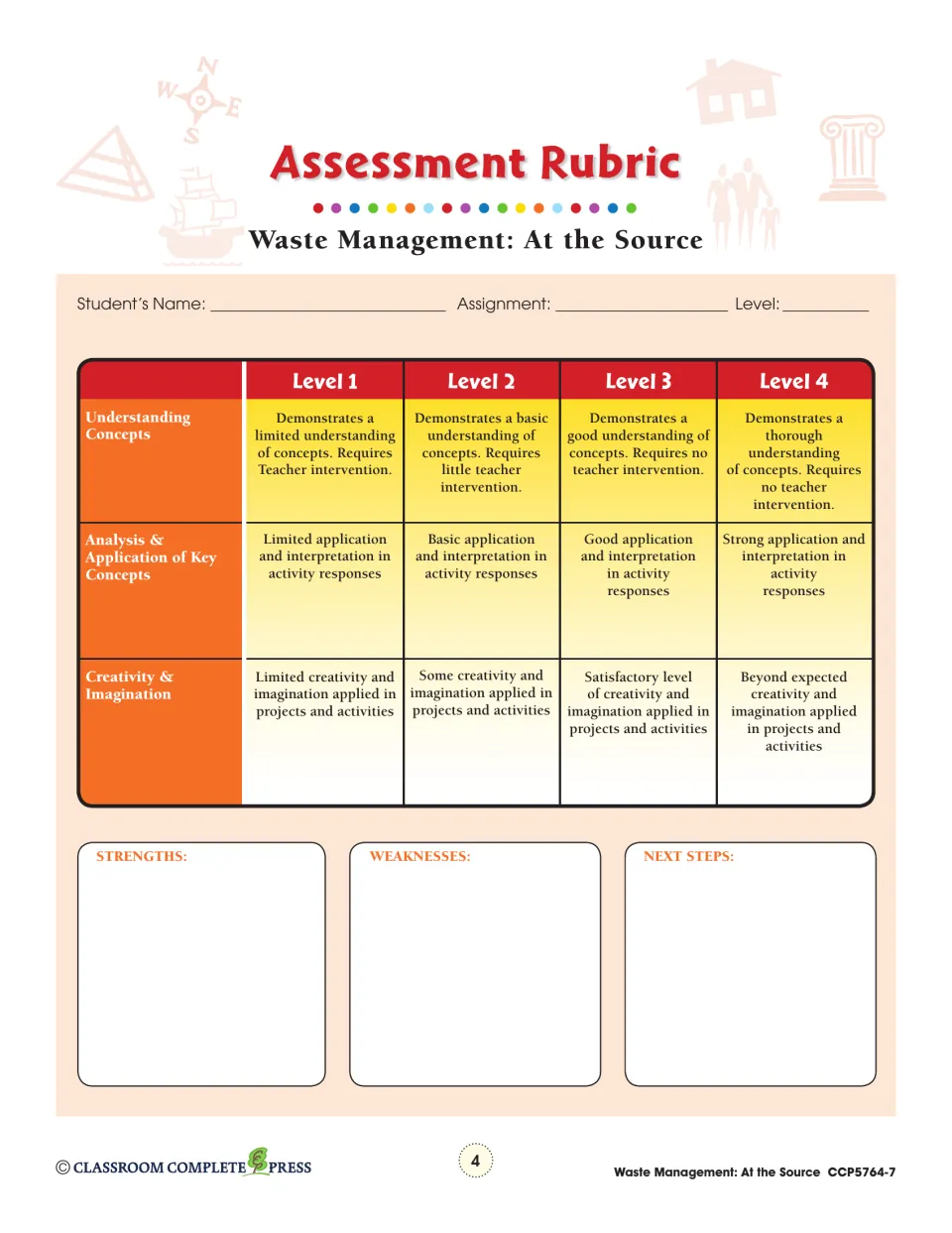 Assessment rubric scoring Understanding Concepts, Analysis, and Creativity at levels 1–4