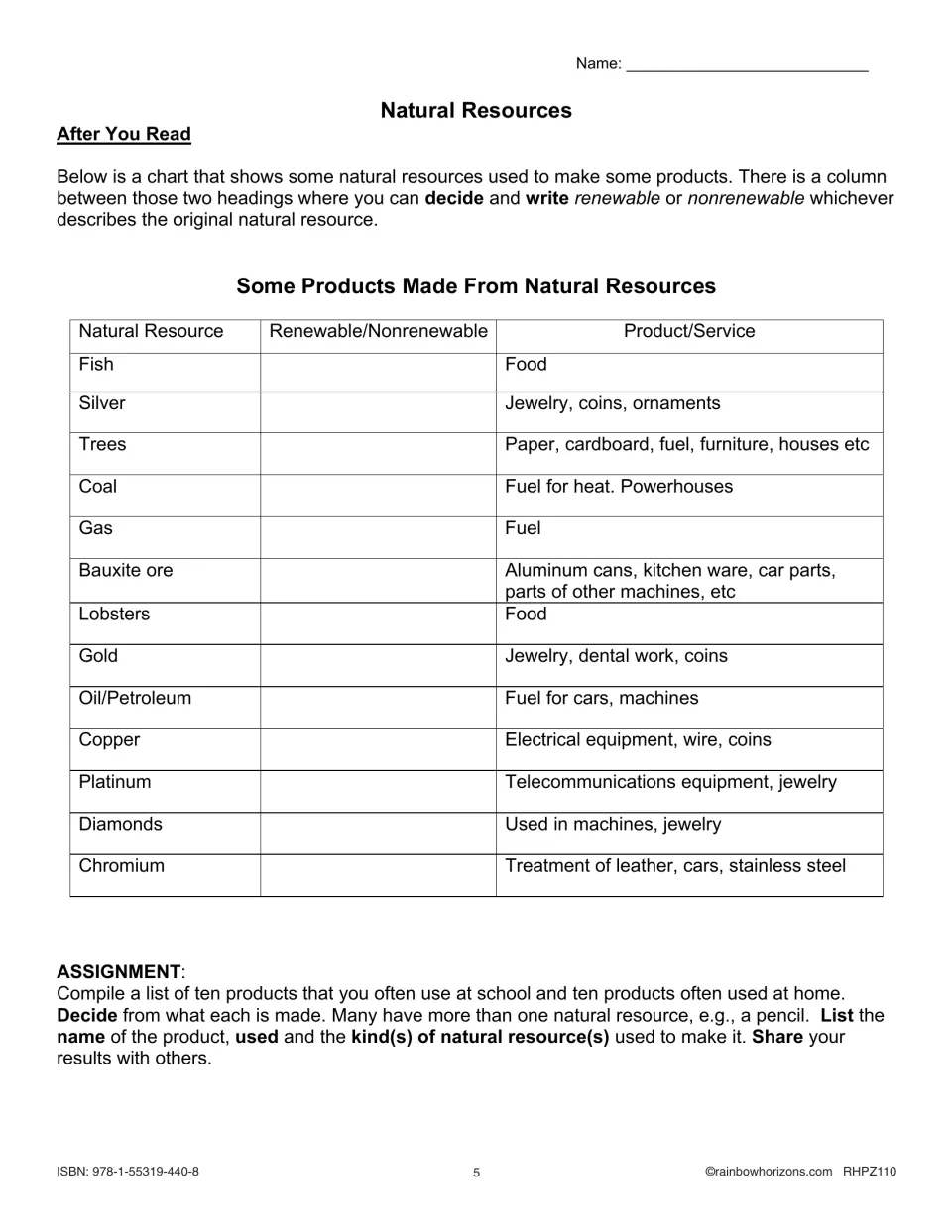 Natural resources activity classifies fish, silver, trees, and ten more resources as renewable or nonrenewable
