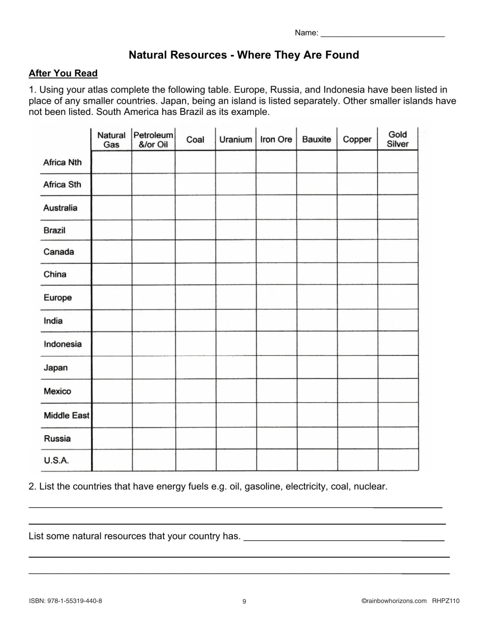 Atlas activity compares natural resources across 14 places and asks about energy fuels and local resources