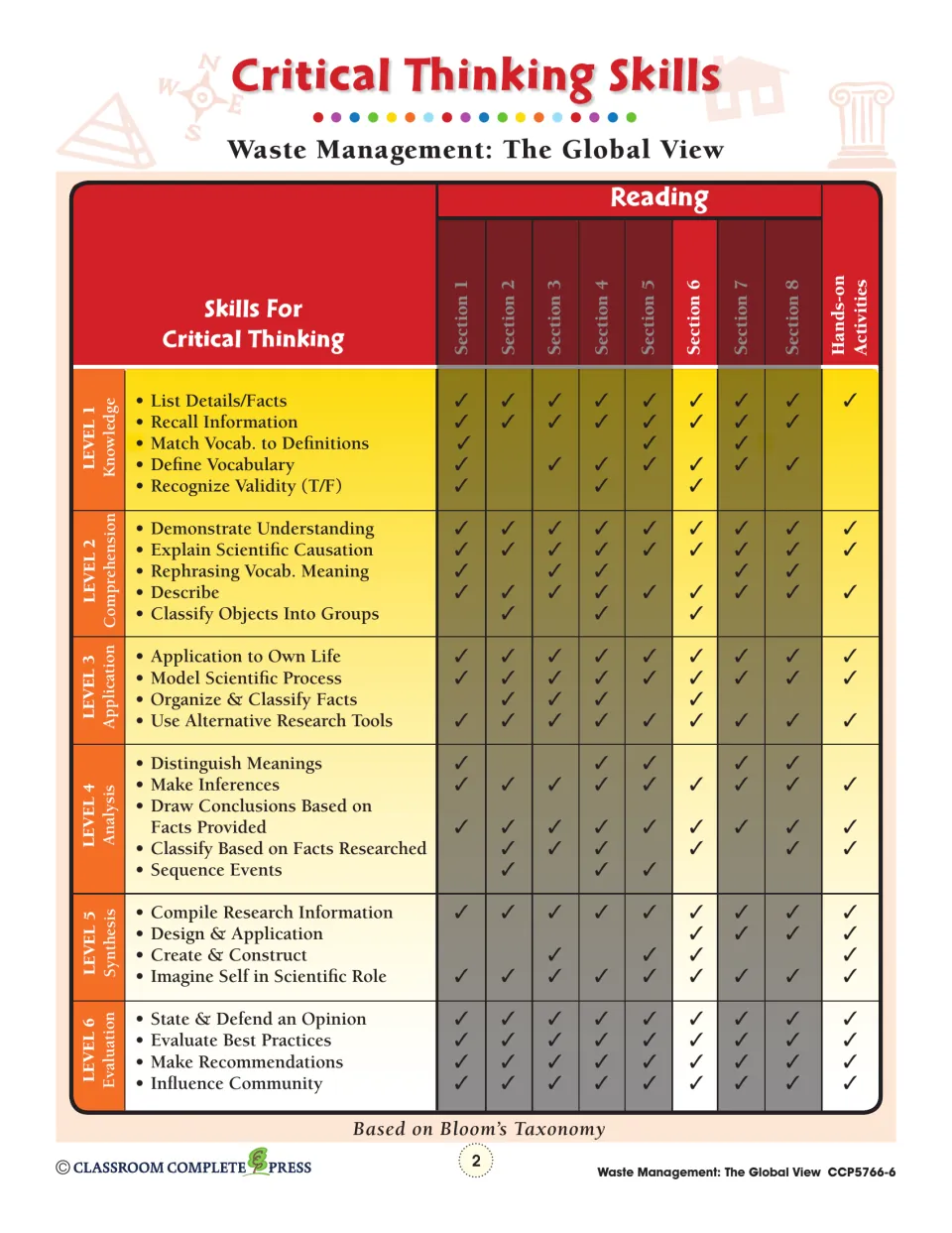 Critical thinking skills chart highlighting Section 6 across six levels of Bloom’s Taxonomy for reading