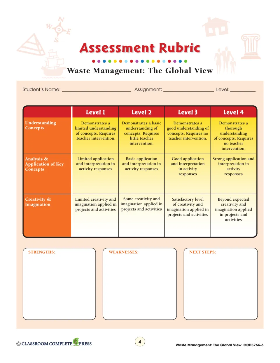 Assessment rubric rating understanding, application of key concepts, and creativity across four levels