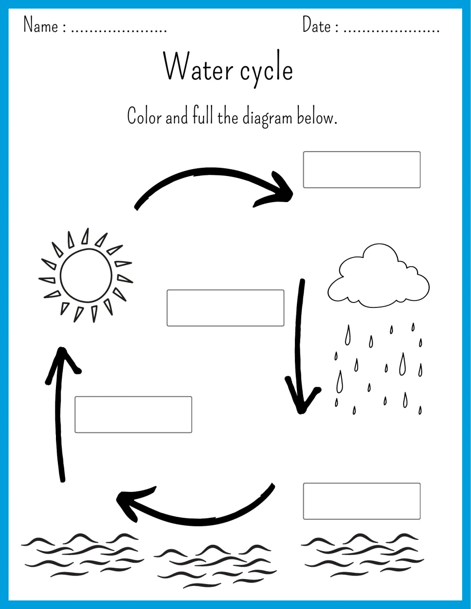 Water cycle labeling: students color the sun, rain cloud and water drawing and write the four stage names in the blanks