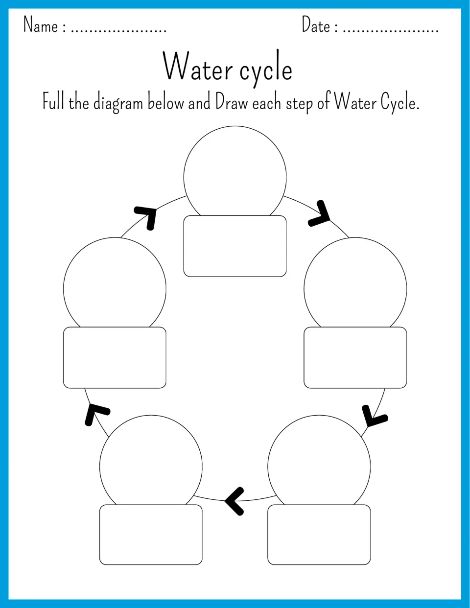 Water cycle sequencing: students draw each of five steps around an arrowed loop and write the stage name under each