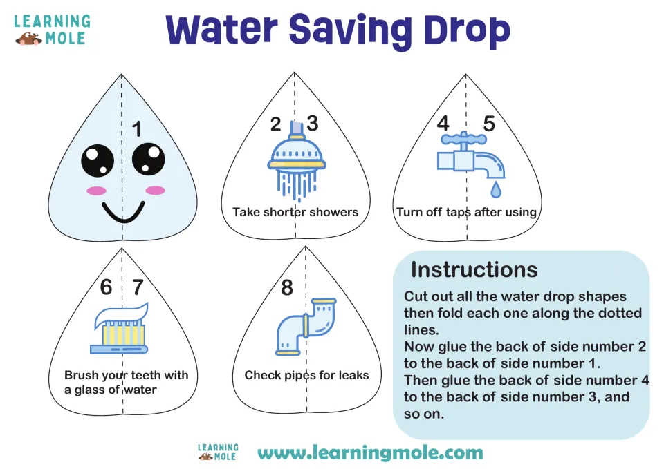 Saving water craft: students cut out, fold and glue drop shapes with tips like shorter showers and checking pipes for leaks