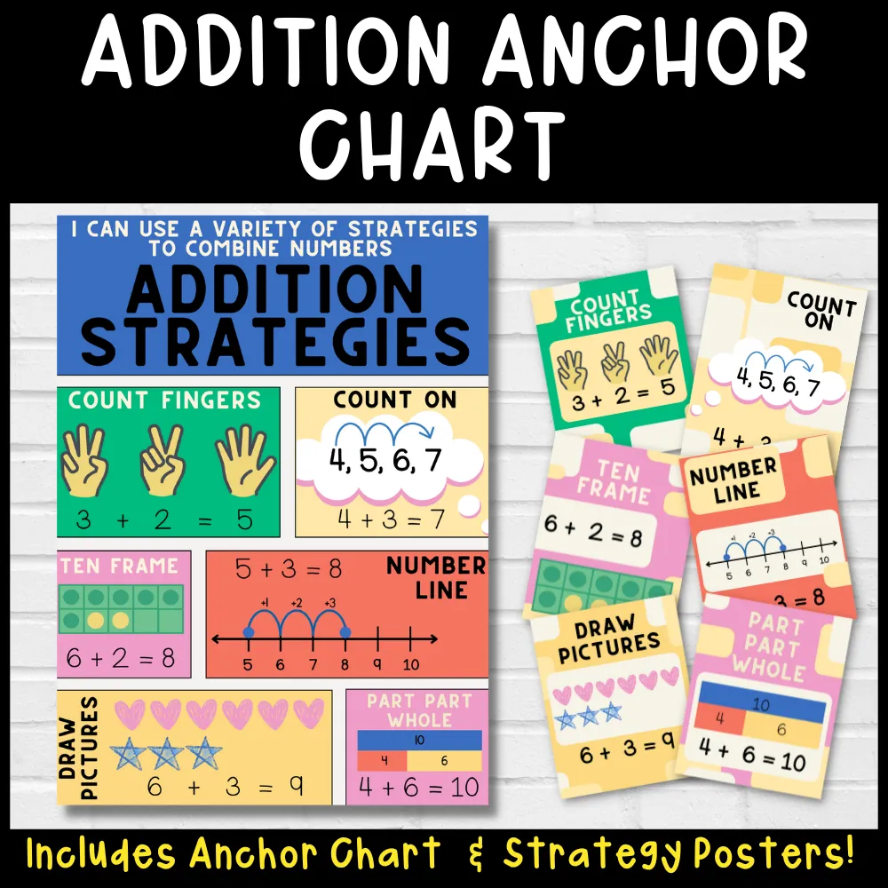Ways to Add Anchor Chart – Addition Strategy Posters – cover