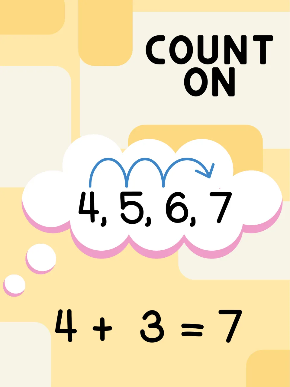 Count on poster: a thought cloud shows three hops from 4 to 5, 6 and 7, solving the addition fact 4 + 3 = 7
