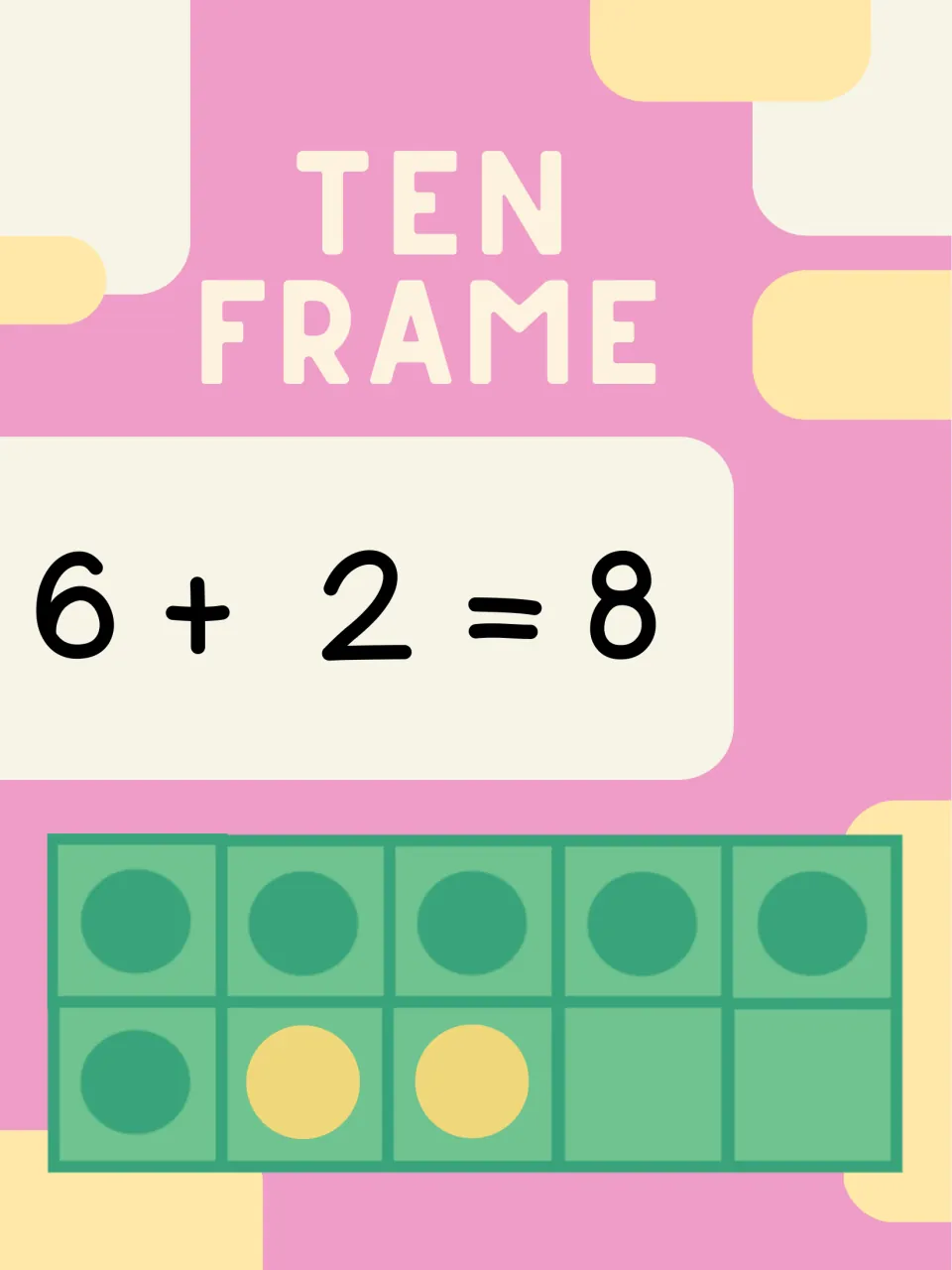 Ten frame poster: six green counters and two yellow counters fill eight spaces to show 6 + 2 = 8
