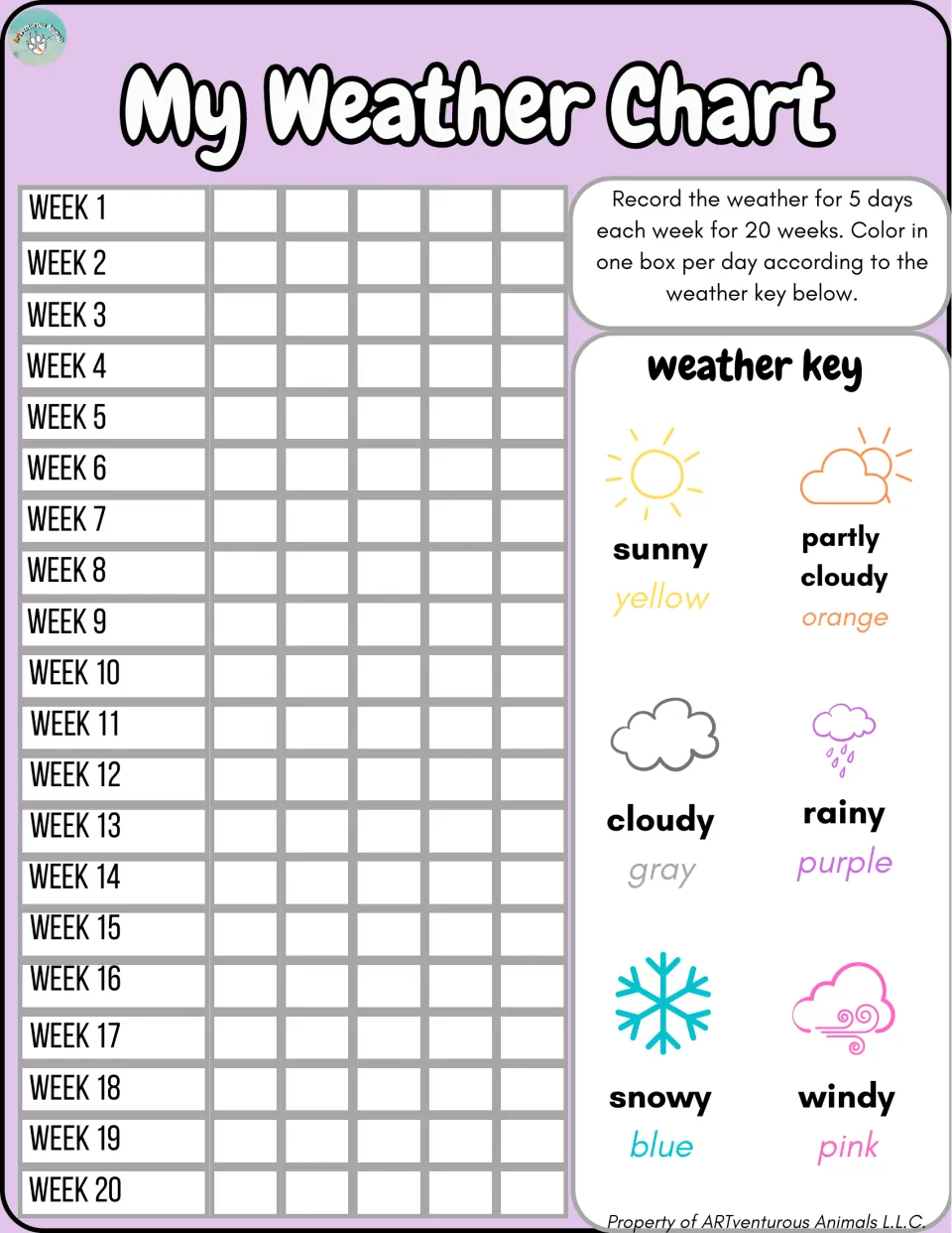 Weather chart labeled Week 1 through Week 20, with colored symbols for sunny, partly cloudy, and four more