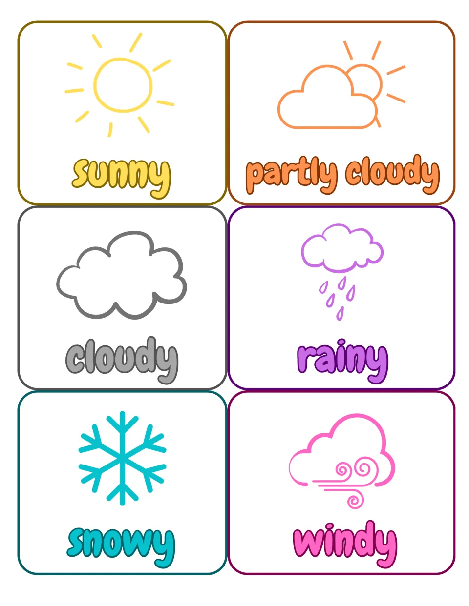 Six color weather cards matching the chart key: sunny, partly cloudy, cloudy, rainy, snowy, and windy