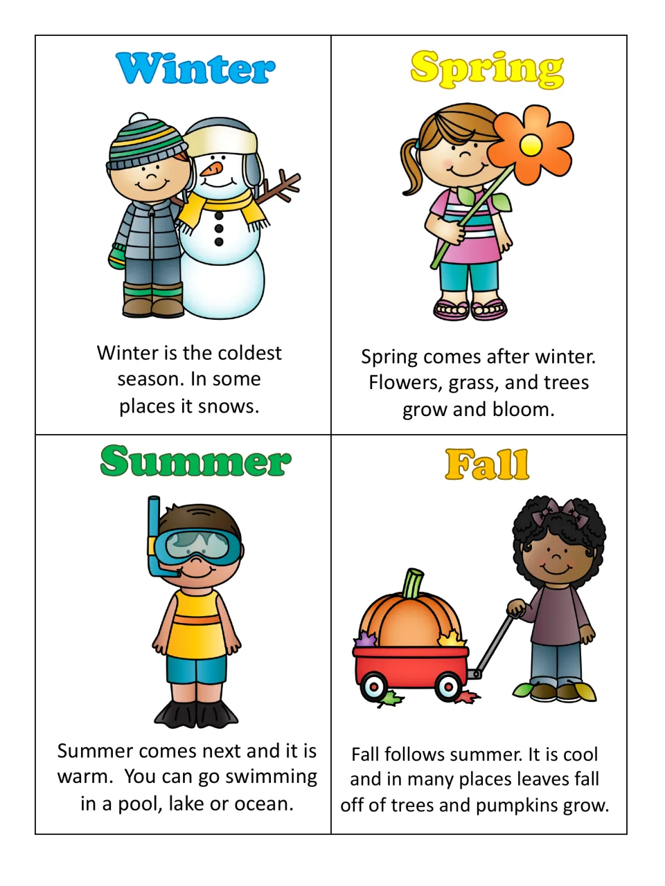 Four seasons anchor chart: winter, spring, summer and fall each pictured with a child and one sentence about that season