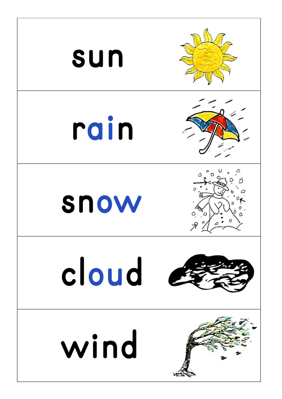 Weather word cards sun, rain, snow, cloud and wind: students read each word by its picture, vowel sounds coded in blue