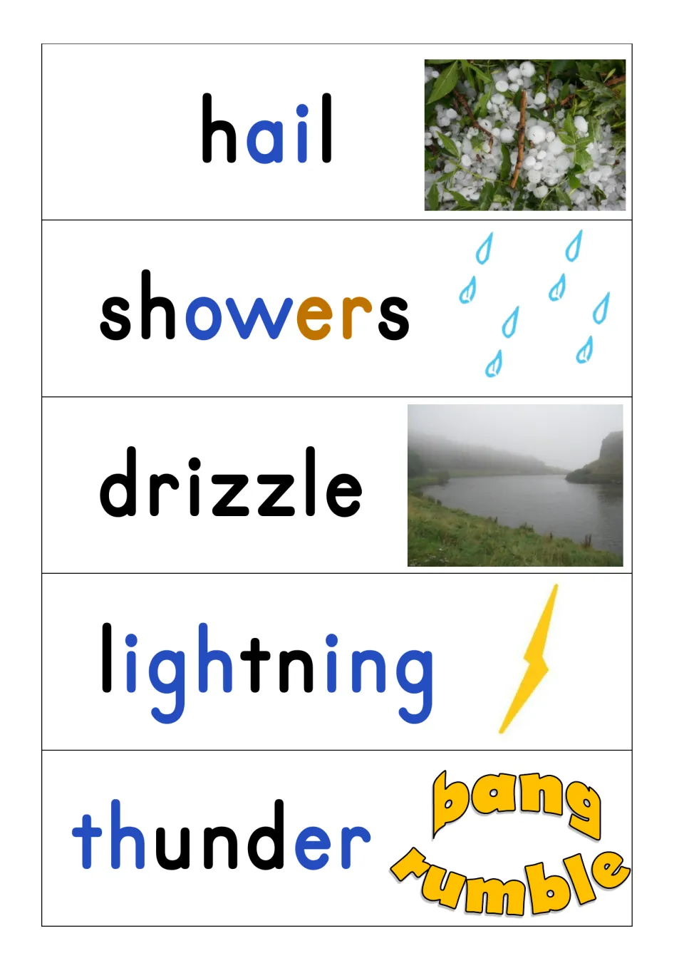 Weather cards hail, showers, drizzle, lightning and thunder with pictures; students blend sounds coded blue and orange