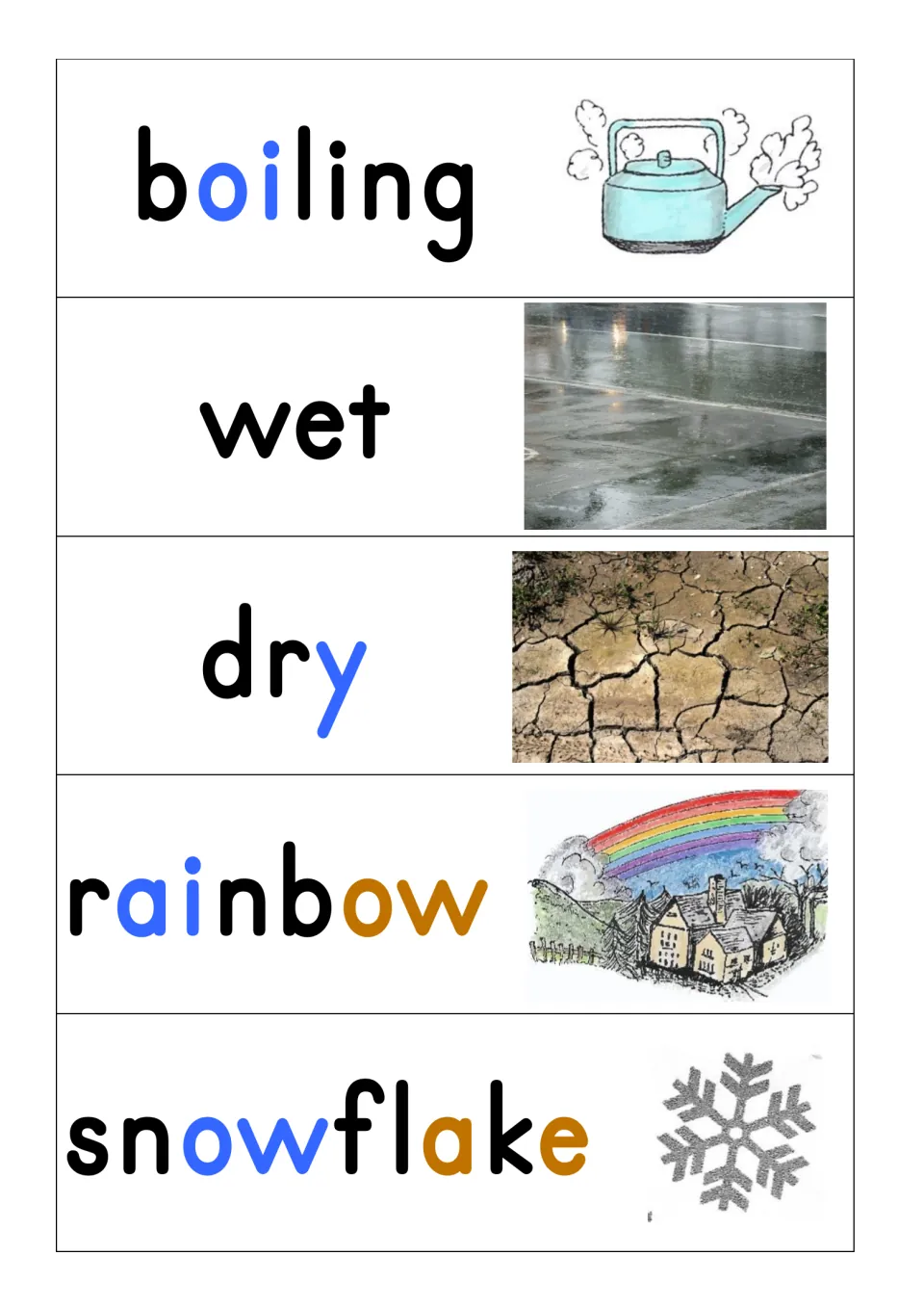 Weather words boiling, wet, dry, rainbow and snowflake: students pair each word with its picture; digraphs coloured